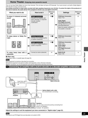 Page 2323
Home Theater
RQT6012
PCM Down Conversion
Select “No”.
What you want to do
Home Theater–Enjoying more powerful sound
This unit can play Dolby Digital, but only in two channels. This unit does not have a DTS decoder. You must connect a unit with a Dolby Digital or
DTS decoder to enjoy surround sound.
Use analog connection to enjoy audio recorded with high sampling frequencies (over 48 kHz). To protect the rights of the producers of
this kind of material, this audio will be down-sampled to 48 kHz if you...