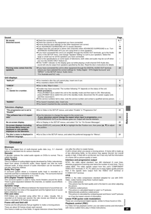 Page 2525
RQT6549
Reference
6, 7
–
–
16
16
23
–
–
23
SoundPage
No sound.
Distorted sound.
Piercing noise comes from the
speakers.≥Check the connections.
≥Check the volume on the equipment you have connected.
≥Ensure that the input settings on the other equipment are correct.
≥Turn ADVANCED SURROUND off if it causes distortion.
≥Output from this unit will be in stereo (two channels) when ADVANCED SURROUND is on. Turn
ADVANCED SURROUND off if you are using three or more speakers.
≥If you have connected this unit...