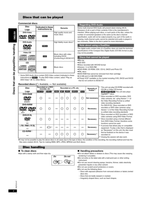 Page 4RQTC0147
4
Discs that can be played
Commercial discs
§1Some DVD-Audio discs contain DVD-Video content (Indicated in these 
instructions by [DVD-V]). To play DVD-Video content, select “Play as 
DVD-Video” (➜15, Other Menu).Some multi-channel DVD-Audio will prevent down-mixing (➜20, 
Glossary) of all or part of their contents if this is the manufacturer’s 
intention. When playing such discs, or such parts of the disc, unless the 
number of connected speakers is the same as the disc’s channel...