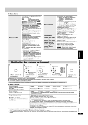 Page 37RQTC0147
15
∫Menu Autres
≥Appuyer sur [RETURN] pour revenir à l’écran précédant.
≥Les paramétrages demeurent inchangés même après que l’appareil ait été mis en mode d’attente.
≥Les rubriques soulignées sont celles par défaut.
∫Menu “Disque”
§1La langue considérée comme la langue originale du disque est sélectionnée.§2Entrer le code correspondant à la langue désirée comme indiqué au tableau à la page 17.§3Si la langue sélectionnée pour “Audio” n’est pas disponible, les sous-titres s’affichent dans cette...