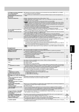 Page 41RQTC0147
19
Son erroné
Enregistrement
Affichages sur l’appareil
Affichages sur l’écran du téléviseur
Les images ne sont pas acheminées 
par la sortie progressive.≥Si l’appareil est raccordé au téléviseur par le truchement de la prise VIDEO OUT ou S VIDEO 
OUT, le signal de sortie sera entrelacé.–
Les sous-titres pour 
malentendants ne s’affichent pas.≥Les sous-titres pour malentendants ne seront pas affichés lorsque la sortie est progressive ou 
HDMI.–
Présence de distorsion.≥Régler “Ambiophonie évoluée”...
