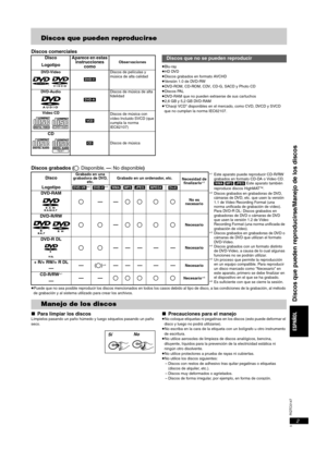 Page 45RQTC0147
2
Discos que pueden reproducirse
Discos comerciales 
≥Blu-ray
≥HD DVD
≥Discos grabados en formato AVCHD
≥Versión 1.0 de DVD-RW
≥DVD-ROM, CD-ROM, CDV, CD-G, SACD y Photo CD
≥Discos PAL
≥DVD-RAM que no pueden extraerse de sus cartuchos
≥2,6 GB y 5,2 GB DVD-RAM
≥“Chaoji VCD” disponibles en el mercado, como CVD, DVCD y SVCD 
que no cumplan la norma IEC62107.
Discos grabados (≤: Disponible, —: No disponible)
≥Puede que no sea posible reproducir los discos mencionados en todos los casos debido al tipo...