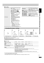 Page 15RQTC0147
15
∫Other Menu
≥Press [RETURN] to return to the previous screen.
≥The settings remain intact even if you switch the unit to standby.
≥Underlined items are the factory preset.
∫“Disc” menu
§1The original language designed on the disc is selected.§2Input a code number referring to the table on page 17.§3If the language selected for “Audio” is not available, subtitle appear in that language (If available on the disc).
AV Enhancer
To recall recommended audio/video settingOff:Cancelled
Auto:The best...