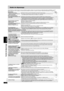 Page 40RQTC0147
18
Guide de dépannage
Avant d’appeler un centre de service, faire les vérifications décrites ci-dessous. En cas de doute sur certains des points de vérification, ou si les 
solutions proposées dans le tableau ne résolvent pas le problème rencontré, se reporter à la section “Demande d’informations” à la page 22.
AlimentationPage
Aucun fonctionnement
Opération demandée impossible ou erronée
Image erronéeAbsence d’alimentation.≥Introduire la fiche du cordon d’alimentation à fond dans la prise...