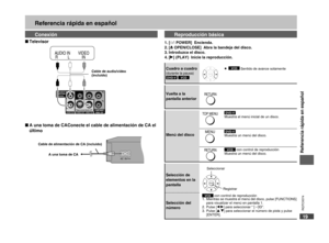 Page 19
RQTC0074
19

Referencia rápida en español
Referencia rápida en español
NI OIDUAL          ROEDIVNI
A una toma de CAConecte el cable de alimentación de CA el 
último
n
Cable de alimentación de CA (incluido)
A una toma de CAAC  IN
Televisorn
Cable de audio/vídeo (incluido)
ConexiónReproducción básica
[8 POWER]  Encienda.[; OPEN/CLOSE]  Abra la bandeja del disco.Introduzca el disco.[q] (PLAY)  Inicie la reproducción.
1.2.3.4.
Cuadro a cuadro(durante la pausa)DVD-V VCD
Selección de elementos en la pantalla...