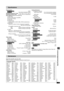 Page 15RQT7135
15
Specifications
Signal system:
[U.S.A.\and\Canada]NTSC
[Other\areas]PAL 625/50, PAL525/60, NTSC
Operating temperature range:i5 to i35 oC (i41 to i95 oF)
Operating humidity range:5 to 90 % RH (no condensation)
Discs played [8 cm (3 z) or 12 cm (5 z)]:
(1) DVD-Video
(2) DVD-R (DVD-Video compatible)
(3) CD-Audio (CD-DA)
(4) Video CD
(5) CD-R/CD-RW
(CD-DA, Video-CD, MP3, WMA, JPEG formatted discs)
(6) MP3/WMA
≥Maximum number of tracks and groups recognizable:
999 tracks and 99 groups
≥Compatible...