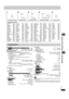 Page 11RQT7240
11
Signal system:
[U.S.A.,\Canada[and\units\with\PX\printed\on	he\outer\packaging\NTSC
[Other\areas]PAL 625/50, PAL 525/60, NTSC
Operating temperature range:i5 to i35 oC (i41 to i95 xF)
Operating humidity range:5 to 90 % RH (no condensation)
Discs played [8 cm (3 z) or 12 cm (5 z)]:
(1) DVD-RAM (DVD-VR compatible, JPEG formatted discs)
(2) DVD-Video (3)DVD-R (DVD-Video compatible)
(4) CD-Audio (CD-DA) (5)Video CD
(6) SVCD (Conforming to IEC62107)
(7) CD-R/CD-RW
(CD-DA, Video-CD, SVCD, MP3, WMA,...