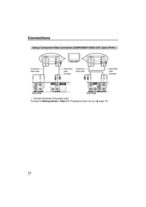 Page 1212
Connections
Using a Component Video Connection (COMPONENT VIDEO OUT Jack) (YPBPR)
AV OUTDI G I T A L A U DI O  O U T( PCM/ BI TSTREAM)
VIDEO OUT
COMPONENT VI DEO OUTAUDI O OUT
VIDEO OUT
AUDI O OUTCOMPONENT VIDEO OUT
DIGITAL A UDI O O UT (PCM /B ITSTREAM)
DVD-S58 DVD-S38
COMPONENT
VIDEO INAUDIO INR         LCOMPONENT VIDEO INAUDIO INR         L
Component 
Video cable Audio/Video 
cable 
(included)Component 
Video cable
Audio/Video 
cable 
(included)
Connect terminals of the same color.
Proceed to...