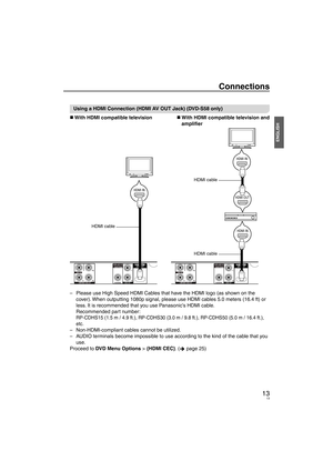 Page 1313
ENGLISH
Using a HDMI Connection (HDMI AV OUT Jack) (DVD-S58 only)With HDMI compatible television
