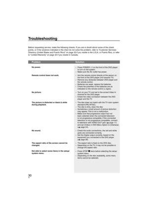 Page 3030
Troubleshooting
Before requesting service, make the following checks. If you are in doubt about some of the check 
points, or if the solutions indicated in the chart do not solve the problem, refer to “Customer Services 
Directory (United States and Puerto Rico)” on page 33 if you reside in the U.S.A. or Puerto Rico, or refer 
to “Limited Warranty” on page 34 if you reside in Canada.
ProblemSolution 
No power. 
Press POWER 8 on the front of the DVD player 
to turn on the system.
Make sure the AC...