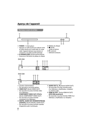Page 428
Panneaux avant et arrière
Aperçu de l’appareil
1 POWER 8 (Interrupteur)
Appuyez sur cette touche pour alterner entre 
le mode marche et le mode veille. En mode 
veille, l’appareil demeure sous tension et 
consomme une petite quantité d’énergie.
2  ; OPEN/CLOSE (Ouverture/Fermeture)
Ouverture et fermeture du plateau du disque
–
– 3  Plateau du disque
4 
g (Arrêt)
Arrête la lecture.
5  q (Lecture)
Démarre la lecture.
–
–
1 (Cordon d’alimentation) Se raccorde à une prise secteur.
2 VIDEO OUT (Sortie VIDEO...