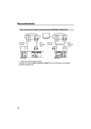 Page 4612
Raccordements
Avec une connexion vidéo composant (prises COMPONENT VIDEO OUT)
AV OUTDI G I T A L A U DI O  O U T( PCM/ BI TSTREAM)
VIDEO OUT
COMPONENT VI DEO OUTAUDI O OUT
VIDEO OUT
AUDI O OUTCOMPONENT VIDEO OUT
DIGITAL A UDI O O UT (PCM /B ITSTREAM)
DVD-S58 DVD-S38
COMPONENT
VIDEO INAUDIO INR         LCOMPONENT VIDEO INAUDIO INR         L
Câble vidéo 
composant Câble 
audio/vidéo 
(inclus)Câble vidéo 
composant
Câble 
audio/vidéo 
(inclus)
Reliez les prises de même couleur. 
Procédez à la section...