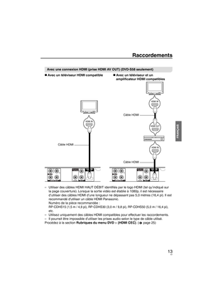 Page 4713
FRANÇAIS
Avec une connexion HDMI (prise HDMI AV OUT) (DVD-S58 seulement)Avec un téléviseur HDMI compatible
