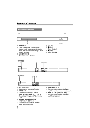 Page 88
Front and Rear panels
Product Overview
1 POWER 8
Press to switch the unit from on to 
standby mode or vice versa. In standby 
mode, the unit is still consuming a small 
amount of power.
2  ; OPEN/CLOSE
Opens/closes the disc tray
–
– 3 Disc tray
4 
g (Stop)
Stops playback
5  q (Play)
Starts playback
–
–
1  (AC power cord) Connects to a standard AC outlet
2 VIDEO OUT Connects to Video input of a TV
COMPONENT VIDEO  OUT  (YP
BPR)
Connects to Component Video input of 
a TV 
3  DIGITAL AUDIO OUT (PCM/...