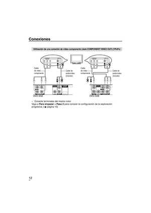 Page 7812
Conexiones
Utilización de una conexión de vídeo componente (Jack COMPONENT VIDEO OUT) (YPBPR)
AV OUTDI G I T A L A U DI O  O U T( PCM/ BI TSTREAM)
VIDEO OUT
COMPONENT VI DEO OUTAUDI O OUT
VIDEO OUT
AUDI O OUTCOMPONENT VIDEO OUT
DIGITAL A UDI O O UT (PCM /B ITSTREAM)
DVD-S58 DVD-S38
COMPONENT
VIDEO INAUDIO INR         LCOMPONENT VIDEO INAUDIO INR         L
Cable 
de vídeo 
componente Cable de 
audio/vídeo 
(incluido)Cable 
de vídeo 
componente
Cable de 
audio/vídeo 
(incluido)
Conecte terminales del...