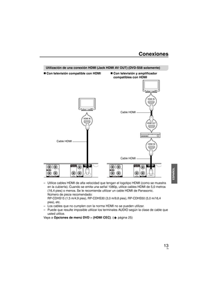 Page 7913
ESPAÑOL
Utilización de una conexión HDMI (Jack HDMI AV OUT) (DVD-S58 solamente)Con televisión compatible con HDMI
