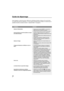 Page 6430
Guide de dépannage
Avant d’appeler un centre de service, effectuez les vériﬁ cations décrites ci-dessous. En cas de doute 
sur certains des points de vériﬁ  cation, ou si les solutions proposées dans le tableau ne résolvent pas le 
problème rencontré, consultez la section « Garantie limitée » à la page 33.
Problème Solution 
Absence dalimentation.
Appuyer sur la touche POWER 8 à l’avant du 
lecteur DVD pour le mettre en marche.
Sassurer que la prise de courant est alimentée.
–
–
Aucune fonction ne...