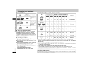 Page 44RQTC0115
Discs that can be played
Commercial discs
∫Discs that cannot be playedBlu-ray, HD DVD, DVD-Audio, Version 1.0 of DVD-RW, 
DVD-ROM, CD-ROM, CDV, CD-G, SACD, Photo CD, 
DVD-RAM that cannot be removed from their cartridges,
 2.6-GB and 5.2-GB DVD-RAM, PAL discs and “Chaoji VCD” 
available on the market including CVD, DVCD and SVCD 
that do not conform to IEC62107.∫Handling precautions≥Do not attach labels or stickers to discs (This may cause 
disc warping, rendering it unusable).
≥Do not write on...