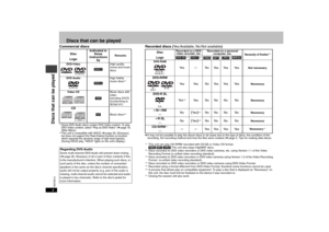 Page 44RQT8512
Discs that can be played
Commercial discs§1Some DVD-Audio discs contain DVD-Video content. To play 
DVD-Video content, select “Play as DVD-Video” (
➜page 18, 
Other Menu).
§2This unit is compatible with HDCD 
(➜page 28, Glossary)
, 
but does not support the Peak Extend function (a function 
which expands the dynamic range of high level signals). 
(During HDCD play, “HDCD” lights on the unit’s display.)
DiscIndicated in 
these 
instructions 
by 
Remarks
LogoDVD-Video
[DVD-V]High quality 
movie...