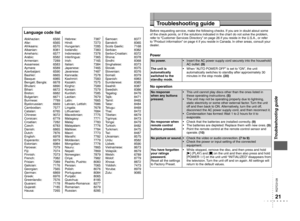 Page 21
RQTC0128

AUDIO OUTON: Audio output is from HDMI AV OUT terminal.OFF: Audio output is not from HDMI AV OUT terminal.RGB RANGESTANDARD
ENHANCED: When the black and white images are not distinct.It only works when the COLOR SPACE ( page 18,  
On-Screen Menu 4) is set to RGB.•
EZ SyncON: The EZ SyncTM “HDAVI ControlTM” is available  ( page 24).OFF
SETTING STATE Display the current setting of the items below
REGISTRATION
Displays the unit’s 
registration code. SHOW CODE: You need this registration code to...