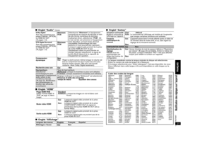 Page 4721RQT8087
∫
Onglet “Audio
” (Suite)
∫Onglet “HDMI” 
∫Onglet “Affichage” ∫Onglet “Autres” 
§
1La langue considérée comme la langue originale du disque est sélectionnée.§
2Entrer un numéro de code de langue (➜ ci-dessous).§
3Si la langue sélectionnée pour “Audio (dialogues)” n’est pas disponible, les sous-
titres s’affichent dans cette langue (s’ils sont disponibles en cette langue sur le 
disque).
Dolby DigitalAvec des connexions aux 
prises COAXIAL, OPTICAL 
ou HDMI AV OUT
(➜ pages 7, 8)...