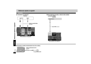 Page 542RQT8087
Referencia rápida en español
∫
Conexión a un televisor∫Para disfrutar de audio y vídeo de alta calidad
(conexión HDMI).)
∫Conecte el cable de alimentación de CA el último. 
Conexións
COMPONENT VIDEO  OUT
(480p/480i)
AUDIO O UT
2c hLR
VIDEO
  OUTS VIDEO
   OUT
PBPR 
OUND
FRONT L/LFRONT R/RFRONT R/R
Y
Please connect
directly to TV.
AUD IO IN
R          
LVIDEO 
IN
Televisor
Cable de audio/vídeo 
(incluido)
Parte posterior del aparato
COAXIAL
AUD
5.1ch
DIGITAL AUDIO OUT(PCM/BITSTREAM)
LR
OPTICAL...