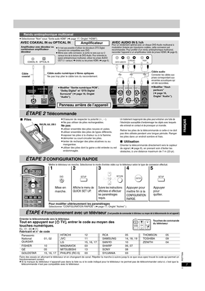 Page 25RQT7584
7
≥Sélectionner “Non” sous “Sor tie audio HDMI” (➜page 17, Onglet “HDMI”).
Mettre le téléviseur en marche. Sélectionner le mode d’entrée vidéo sur le téléviseur selon le type de connexion effectué.
Pour modifier ultérieurement les paramétragesSélectionner “CONFIGURATION RAPIDE” (➜page 17, Onglet “Autres” ).
Orienter la télécommande vers le téléviseur.
Tout en appuyant sur [Í TV], entrer le code au moyen des 
touches numériques.
Ex.: 01: [0] ‹ [1]Fabricant et n° de code
Faire des essais en...