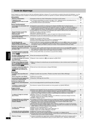 Page 36RQT7584
18
Guide de dépannage
Avant d’appeler un centre de service, faire les vérifications décrites ci-dessous. En cas de doute sur certains des points de vérification, ou si les 
solutions proposées dans le tableau ne résolvent pas le problème rencontré, se reporter à la section “Demande d’intormations” à la page 20.
AlimentationPage
Aucun fonctionnement
Opération demandée impossible ou erronée
Sous-titres
Lecture en reprise A-B
Image erronéeAbsence d’alimentation.≥Introduire la fiche du cordon...