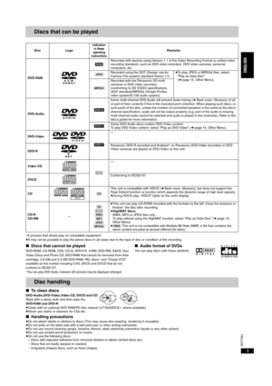 Page 5RQT7584
5
Discs that can be played
§A process that allows play on compatible equipment.
≥It may not be possible to play the above discs in all cases due to the type of disc or condition of the recording.
∫Discs that cannot be played
DVD-ROM, CD-ROM, CDV, CD-G, DVDiR, iRW, DVD-RW, SACD, Divx 
Video Discs and Photo CD, DVD-RAM that cannot be removed from their 
cartridge, 2.6-GB and 5.2-GB DVD-RAM, PAL discs
§ and “Chaoji VCD” 
available on the market including CVD, DVCD and SVCD that do not 
conform to...