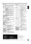 Page 15RQT7584
15
∫Audio Menu
∫Display Menu∫Other Menu
Dolby Pro 
Logic II
Dolby Pro Logic II is an advanced decoder that derives 5 
channel surround (Left and Right Front, Center, Left and 
Right Surround) from any stereo program material.
Off
Movie:Movie software, recorded in Dolby Surround.
Music:Stereo sources.
≥This does not work when playing multi-channel audio.
≥This does not work when audio is output from HDMI AV 
OUT terminal.
Advanced 
Surround
[RAM] [DVD-V] [VCD] (2 or more channels)
Enjoy a...