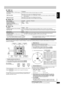 Page 17RQT7584
17
∫“HDMI” tab 
∫“Display” tab 
∫“Others” tab 
§1The original language designed on the disc is selected.§2Input a code number referring to the table on page 20.
§3If the language selected for “Audio” is not available, subtitle appear in 
that language (If available on the disc).
If you select “Multi-channel” (➜page 16, “Speaker Settings” in “Audio” tab), the following setting (a) is required. (Select settings b c to suit your 
preference if desirable.)
1. Press [3 4 2 1] to select an item and...