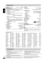 Page 20RQT7584
20
Specifications
Signal system:NTSC
Operating temperature range:i5 to i35 oC (i41 to i95 xF)
Operating humidity range:5 to 90 % RH (no condensation)
Discs played [8 cm (3 z) or 12 cm (5 z)]:
(1) DVD-RAM (DVD-VR compatible, JPEG, MPEG4 formatted discs)
(2) DVD-Audio (3) DVD-Video
(4) DVD-R (DVD-Video compatible) (5) CD-Audio (CD-DA)
(6) Video CD
(7) SVCD (Conforming to IEC62107)
(8) CD-R/CD-RW
(CD-DA, Video-CD, SVCD, MP3, WMA, JPEG, MPEG4 formatted discs)(9) MP3/WMA§
≥Compatible compression...