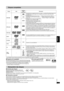 Page 23RQT7584
5
Disques compatibles
§La finalisation est un processus qui permet la lecture de ces disques sur un appareil compatible.
≥Dans certaines situations, selon le type de disque ou les conditions d’enregistrement, il pourrait ne pas être possible de lire les disques indiqués plus haut.
∫Disques non compatiblesDVD-ROM, CD-ROM, CDV, CD-G, DVDiR, iRW, DVD-RW, SACD, Disque Vidéo 
“Divx” et CD Photo, DVD-RAM ne pouvant être retirés de leur cartouche, DVD-RAM 
de 2,6 Go et de 5,2 Go, Disque PAL
§ et les...