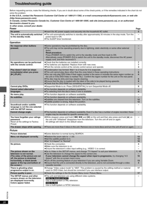 Page 20Reference
RQT6726
20
Troubleshooting guide
Before requesting service, make the following checks. If you are in doubt about some of the check points, or if the remedies indicated in the chart do not 
solve the problem:
In the U.S.A., contact the Panasonic Customer Call Center at 1-800-211-7262, or e-mail consumerproducts@panasonic.com, or web site 
(http://www.panasonic.com).
In Canada, contact Panasonic Canada Inc. Customer Care Centre at 1-800-561-5505, web site (www.panasonic.ca), or an authorized...