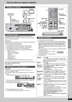 Page 27ESPAÑOL
RQT6977
27
Guía de referencia rápida en español
La pantalla Preparación rápida aparece cuando usted pulsa 
[SETUP] por primera vez después de adquirir el aparato y le ayuda a 
efectuar los ajustes necesarios.
Preparación
Encienda el televisor y seleccione en él la entrada de vídeo apropiada 
según las conexiones del reproductor.
1. Pulse [Í] para encender el aparato.
2. Pulse [SETUP] para visualizar la pantalla QUICK SETUP.
3. Pulse [3, 4] para seleccionar “Español” y pulse [ENTER].
4. Pulse [3,...