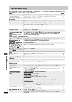 Page 16RQT7292
16
Troubleshooting guide
Before requesting service, make the following checks. If you are in doubt about some of the check points, or if the remedies indicated in the chart do not 
solve the problem, see “Product information” on page 17 for assistance.
PowerPag e
No operation
Specific operation impossible or incorrect
Subtitle
A-B repeat
Picture incorrect
No power.≥Insert the AC power supply cord securely into the household AC outlet.4
The unit is automatically 
switched to the standby mode.≥When...