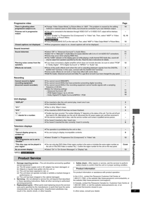 Page 17RQT7292
17
Progressive videoPag e
Sound incorrect
Recording
Unit displays
Television displays
§MPEG: \Australia\and\N.Z.]
1.Damage requiring service— The unit should be serviced by qualified 
service personnel if:
(a) The AC power supply cord or AC adaptor has been damaged; or
(b) Objects or liquids have gotten into the unit; or
(c) The unit has been exposed to rain; or
(d) The unit does not operate normally or exhibits a marked change in 
performance; or
(e) The unit has been dropped or the cabinet...