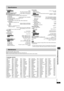 Page 15RQT7292
15
Specifications
Signal system:
[U.S.A.\and\Canada\NTSC
[Others]]PAL 625/50, PAL525/60, NTSC
Operating temperature range:i5 to i35 oC (i41 to i95 oF)
Operating humidity range:5 to 90 % RH (no condensation)
Discs played [8 cm (3 z) or 12 cm (5 z)]:
(1) DVD-RAM (DVD-VR compatible, JPEG formatted discs)
(2) DVD-Video
(3) DVD-Audio (4) DVD-R (DVD-Video compatible)
(5) CD-Audio (CD-DA) (6) Video CD
(7) SVCD (Conforming to IEC62107)
(8) CD-R/CD-RW
(CD-DA, Video-CD, SVCD, MP3, WMA, JPEG formatted...