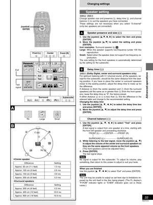 Page 3333
Advanced operations
RQT5741
B
LSRS
LR
SW
fe d
C
LS
SUBTITLE
TV
CH
TV/AV
GROUP
PA G E
SKIP
STOP
123
456
PAUSE PLAY
SLOW/SEARCH
AUDIORETURNMARKER
VOLPOWER
POWER
OPEN/CLOSETCERIDROTAGIVANTOPMENUMENU
DISPLAYTSILYALP
ENTER
A
LS
ACTION
SELECT
ENTER  RETURN
m s
m s
d B
 0
d Bd B L
Exit
Test
LSR
SW
C
RS d B
 0
 0
 0 0  0
b   a   caa
(L)a     (L)c     b     (R)c     (R)ac  a
Changing settings
Speaker setting
	 	
Change speaker size and presence , delay time , and channel
balance  to suit the...