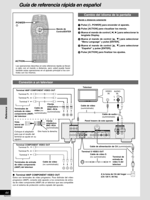 Page 44Reference
RQT5741
44
480P COMPONENT VIDEO OUTPBYPR
PBYPR
(PCM/BITSTSTREAM)
RL
OPTICAL COAXIALCENTER SURROUND R/
FRONT RL/
FRONT L
RLSUB-
WOOFERS VIDEO OUT
AC IN
COMPONENT VIDEO OUTVIDEO OUTDIGITAL AUDIO OUTAUDIO OUT5.1 ch 2 ch
AUDIO OUT
2 ch
PRPBY
PRPBY
AUDIO
IN
L
RVIDEO
IN
Cable de audio
(suministrado) Televisor
Cable de alimentación de CA (suministrado) Panel trasero de este aparato
POWER
Í
ACTION     
TV
CH
TV/AV
GROUP
PA G ESUBTITLE
SKIP
STOP
CANCEL
HP-V.S.S.
TEXT
ACTIONSP-V.S.S.AUDIO
ONLY
REPEAT...