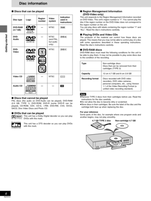 Page 6Getting started
RQT5741
6
 Discs that can be played
Video
system
NTSC
NTSC
(and PAL,
but audio
only)
NTSC
NTSC
—
Disc information
LogoDisc type
DVD-RAM
(4.7 GB)
DVD-
Audio
DVD-
Video
Video CD
Audio CD
Indication
used in
instructions
	







Region
number
—
—
—
—
 Region Management Information
(DVD-Video only)
This unit responds to the Region Management Information recorded
on DVD-Video. This unit’s region number is “1”. You cannot play the
disc if the region number on the...
