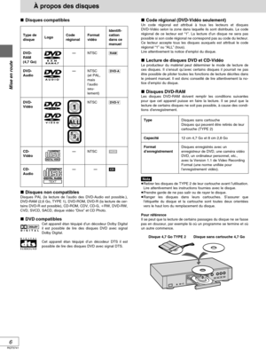 Page 52RQT5741
6
Mise en route
Disques compatibles
Type de
disque
DVD-
RAM
(4,7 Go)
DVD-
Audio
DVD-
Vidéo
CD-
Vidéo
CD-
Audio
LogoCode
régional
—
—
—
—
Format
vidéo
NTSC
NTSC
(et PAL,
mais
l’audio
seu-
lement)
NTSC
NTSC
—
Identifi-
cation
dans ce
manuel
	







Disques non compatiblesDisques PAL (la lecture de l’audio des DVD-Audio est possible.),
DVD-RAM (2,6 Go, TYPE 1), DVD-ROM, DVD-R (la lecture de cer-
tains DVD-R est possible), CD-ROM, CDV, CD-G, RW, DVD-RW,
CVD, SVCD, SACD,...