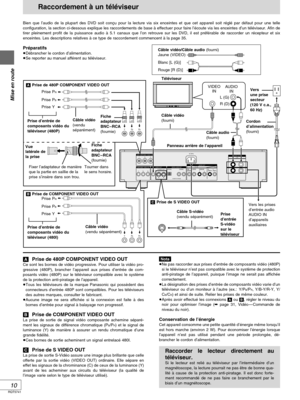 Page 56RQT5741
10
Mise en route
480P COMPONENT VIDEO OUTPBYPR
PBYPR
(PCM/BITSTSTREAM)
RL
OPTICAL COAXIALCENTER SURROUND R/
FRONT RL/
FRONT L
RLSUB-
WOOFERS VIDEO OUT
AC IN
COMPONENT VIDEO OUTVIDEO OUTDIGITAL AUDIO OUTAUDIO OUT5.1 ch 2 ch
AUDIO OUT
2 ch
PRPBY
PRPBY
AUDIO
INVIDEO
IN
L (G)
R (D)
Prise de 480P COMPONENT VIDEO OUTCe sont les bornes de vidéo progressive. Pour utiliser la vidéo pro-
gressive (480P), brancher l’appareil aux prises d’entrée de com-
posants vidéo (480P) sur le téléviseur compatible...