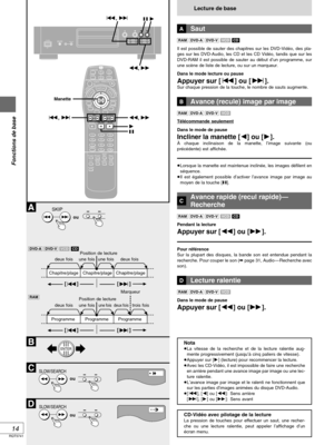 Page 60RQT5741
14
Fonctions de base
A
D
B
C
ENTER
TV
CH
TV/AV
GROUP
PA G ESUBTITLE
SKIP
STOP
HP-V.S.S.
TEXT
ACTIONSP-V.S.S.AUDIO
ONLY
REPEAT
MODEA-B
REPEATPLAY
MODE ANGLE
PAUSE PLAY
SLOW/SEARCH
AUDIORETURNMARKER
VOLPOWER
POWER
OPEN/CLOSETCERIDROTAGIVANTOPMENUMENU
DISPLAYTSILYALP
CANCEL
123
456
789
0   10
>
=
ENTER
1 6, 5;
SLOW/SEARCH
SLOW/SEARCH
POWERDIRECT CINEMAPROGRESSIVEAUDIO ONLY
/ I
1;
6, 5
SKIP
[
:][
9]
[
:][
9]
:, 9:, 9
Manette
ou
ouPosition de lecture
deux fois une fois
Chapitre/plagedeux fois une...