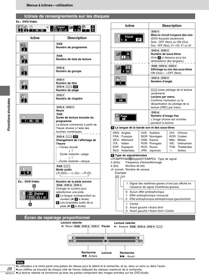 Page 72RQT5741
Fonctions évoluées
26
Type de signal/données
LPCM/PPCM/Digital/DTS/MPEG: Type de signal
k (kHz): Fréquence d’échantillonnage
b (bit): Nombre de bits
ch (canal): Nombre de canaux
Exemple:
3/2 .1ch
Menus à icônes—utilisation
Icônes de renseignements sur les disques
Icône
Ex.: DVD-Vidéo
Description

Numéro de programme

Numéro de liste de lecture

Numéro du groupe

Numéro de titre

Numéro de plage

Numéro de chapitre
 
Heure
...