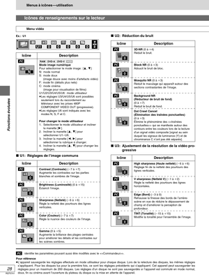 Page 74RQT5741
Fonctions évoluées
28
Menus à icônes—utilisation
Icônes de renseignements sur le lecteur
Menu vidéo
IcôneDescription
High sharpness (Haute netteté) (6 à 	6)
Réglage fin de la netteté des pourtours des
lignes verticales.
V sharpness (Netteté V) (1 à 	2)
Règle la netteté des pourtours des lignes
horizontales.
Edge (Bord) (3 à 0)
Rehausse la finesse des bords de l’arrière-
scène en vue de réduire le dépassement de
champ et d’améliorer la perception de
profondeur.
TINT (Tonalité) (15 à 	15)...