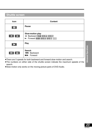 Page 23Advanced Operations
23RQT6025
IconContent
Pause
Slow-motion play
E: Backward 
D: Forward 
Play
Search
6: Backward
5: Forward
VCD DVD-VDVD-ARAM
DVD-VDVD-ARAM
Shuttle screen
≥There are 5 speeds for both backward and forward slow-motion and search.
≥The numbers on either side of the shuttle screen indicate the maximum speeds of the
search.
≥Slow-motion only works on the moving picture parts of DVD-Audio. 