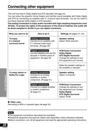 Page 28For Your Reference
28RQT6025
Connecting other equipment
This unit has built-in Dolby Digital and DTS decoders (➡page 44).
You can enjoy the powerful movie theater and hall-like sound available with Dolby Digital
and DTS by connecting an amplifier with 5.1-channel input terminals. You do not need to 
purchase separate Dolby Digital or DTS decoders.
Use analog connection to enjoy audio recorded with high sampling frequencies (over
48 kHz). To protect the rights of the producers of this kind of material,...