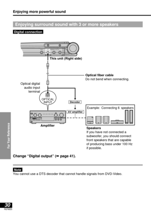 Page 30For Your Reference
30RQT6025
Enjoying surround sound with 3 or more speakers
Digital connection
Enjoying more powerful sound
Change “Digital output” (➡page 41).
Note
You cannot use a DTS decoder that cannot handle signals from DVD-Video.
VIDEO 5.1CH OUTAUDIO
OPT OUT
OPTICAL
INPUT
AV amplifier
Decoder
Optical fiber cable
Do not bend when connecting.
Speakers
If you have not connected a
subwoofer, you should connect
front speakers that are capable
of producing bass under 100 Hz
if possible. This unit...