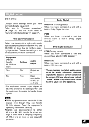 Page 41For Your Reference
41RQT6025
Change these settings when you have 
connected digital equipment.
Refer also to “Common procedures”
(➡page 38) and the Audio menu in
“Summary of initial settings” (➡page 37).
DVD-VDVD-A
Bitstream (Factory preset):
When you have connected a unit with a
built-in Dolby Digital decoder.
PCM:
When you have connected a unit that 
doesn’t have a built-in Dolby Digital 
decoder.
¢¢
Digital output
PCM Down Conversion
Select how to output the high-quality audio
signals (sampling...